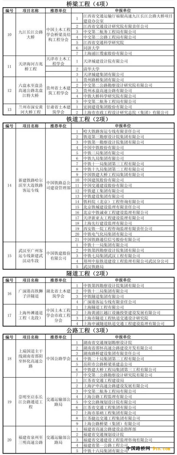 點(diǎn)擊打開原圖